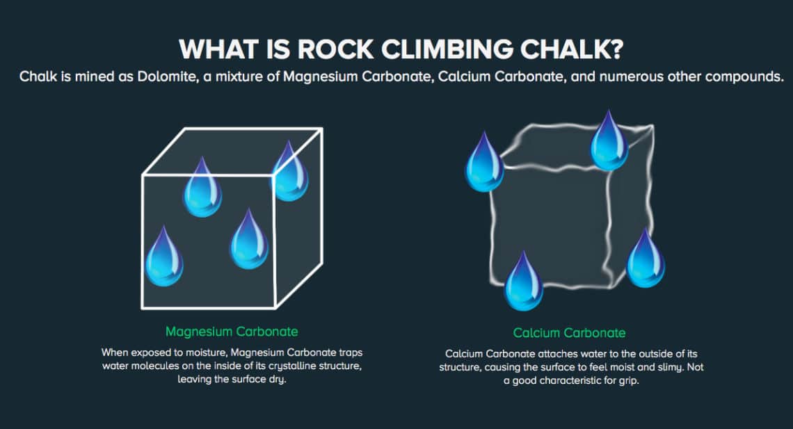 Chalk Block 56 g Klettern Bouldern Magnesium Mantle Climbing 